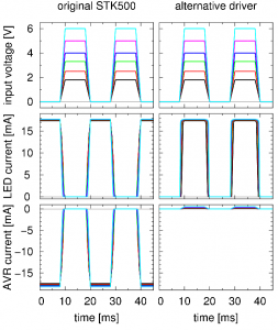 LTspice simulation results