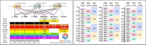 Business-card sized resistor color code table.