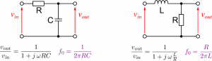 Low-pass filter: RC and RL.