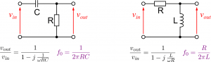 High-pass filter: RC and RL.