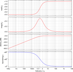 impedance_highpass