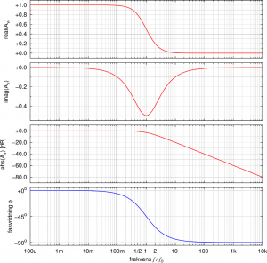 impedance_lowpass