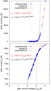 Sub-threshold behavior of a BUZ11 enhancement power MOSFET for VDS=5V