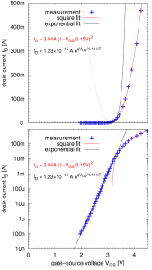 Sub-threshold behavior of a IRFZ24 enhancement power MOSFET.