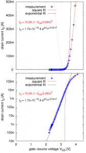 Sub-threshold behavior of a IRFZ46 enhancement power MOSFET.