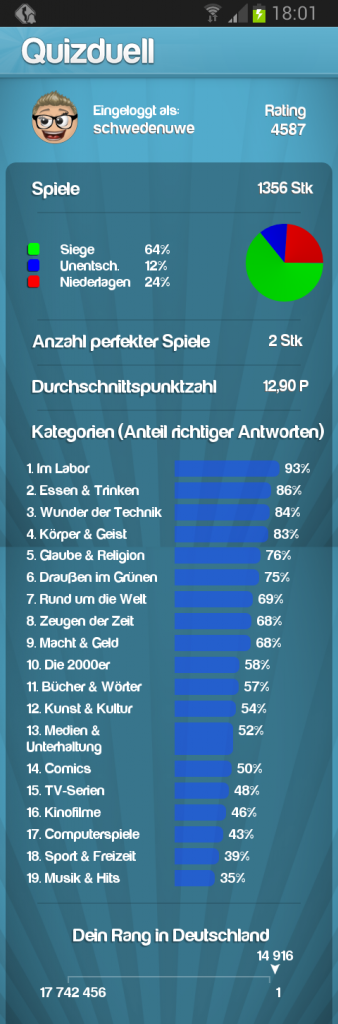 Meine Quizduell-Statistik am 21. Juni 2014.