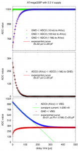 Timing of the internal analog-to-digital converter of an ATmega328P with a 3.3 V supply voltage.