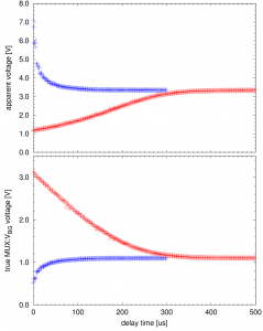 Timing behavior of the internal bandgap reference voltage VBG of an ATmega328P when connecting the VBG as an input to the ADC.