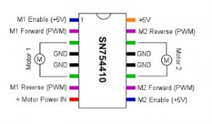 Texas Instruments SN754410 dual H-bridge