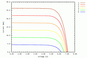 Read more about the article [:en]Solar cells for amateurs[:sv]Solceller för amatörer[:de]Solarzellen für Hobbyelektroniker[:]
