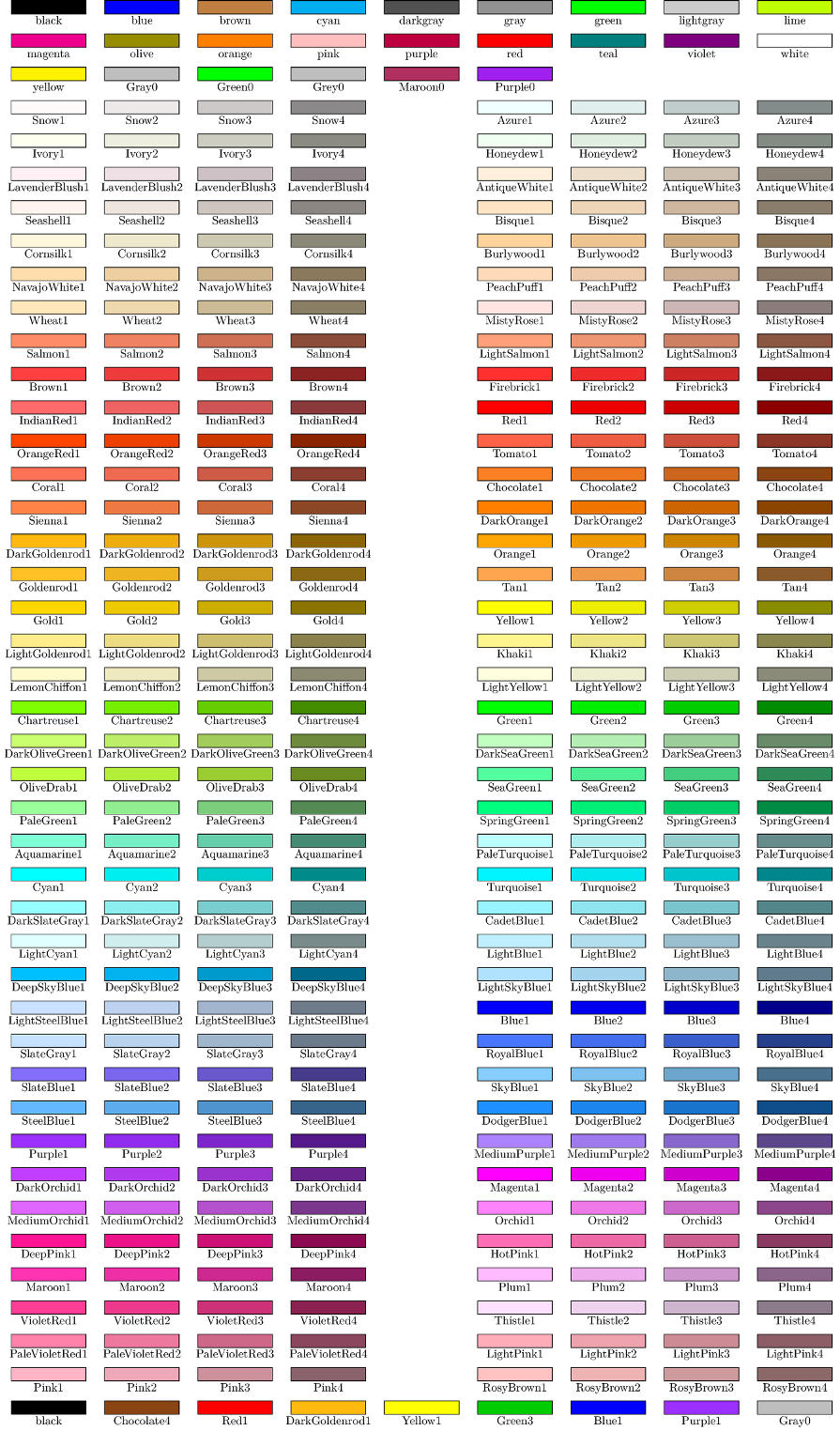 Mehr über den Artikel erfahren LaTeX: x11names neu sortiert